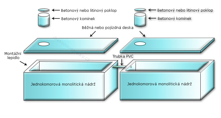 Vícekomorové spojované nádrže Železný Brod